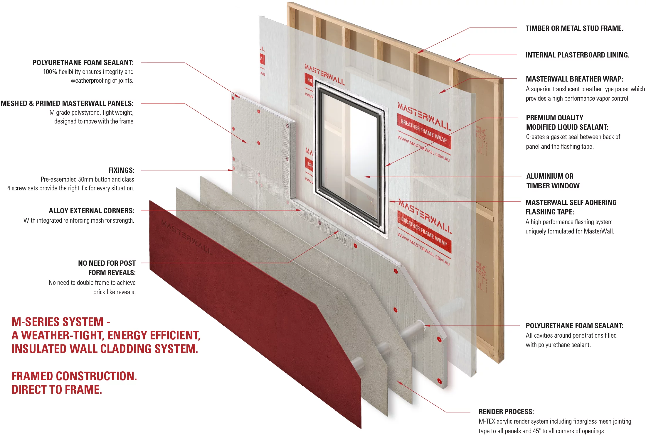 M Series diagram Direct 2200px 8.6.2021 | PRE-COATED / BAL 29