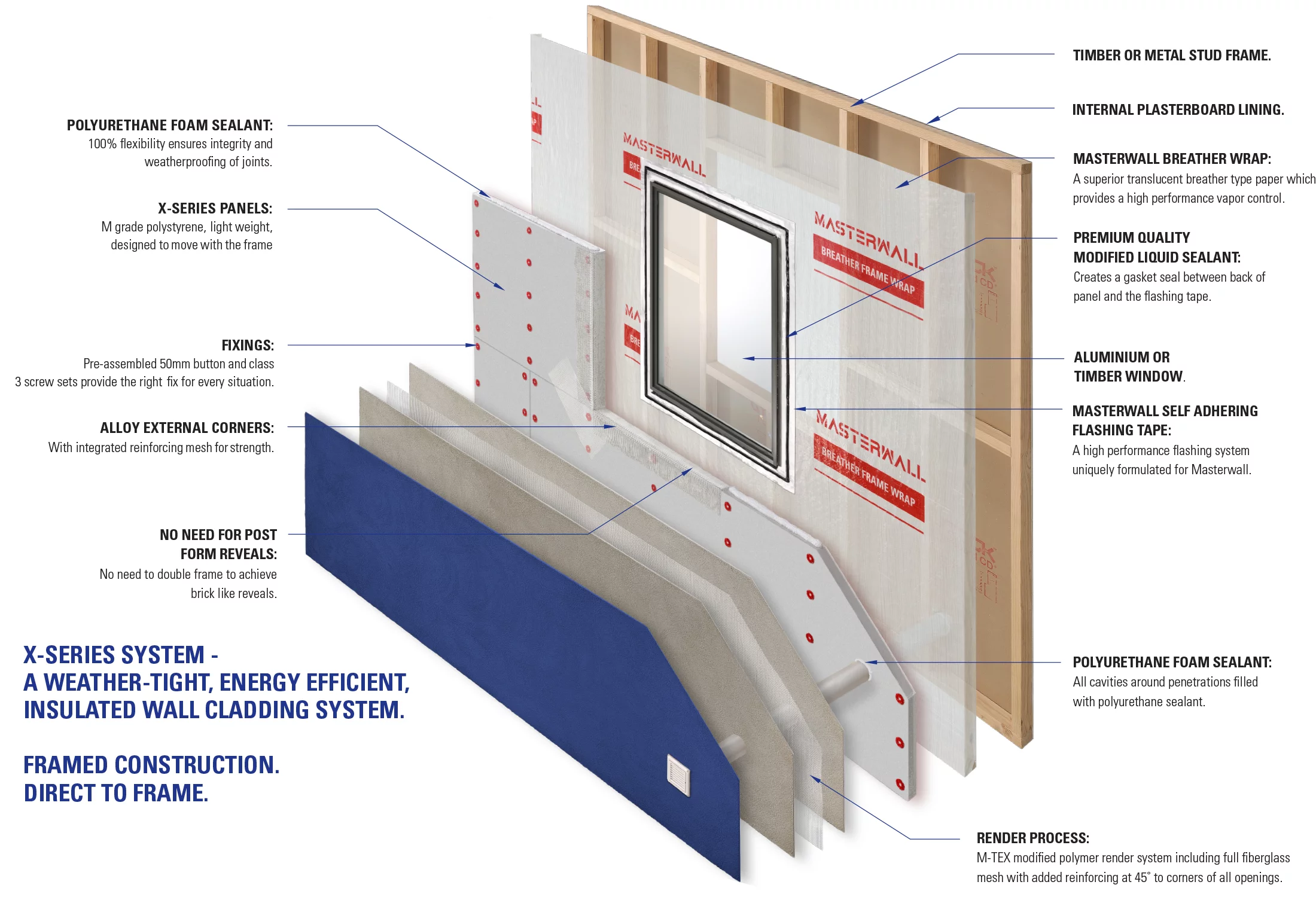 X Series diagram Direct 2200px 8.6.2021 | UNCOATED / BAL 29