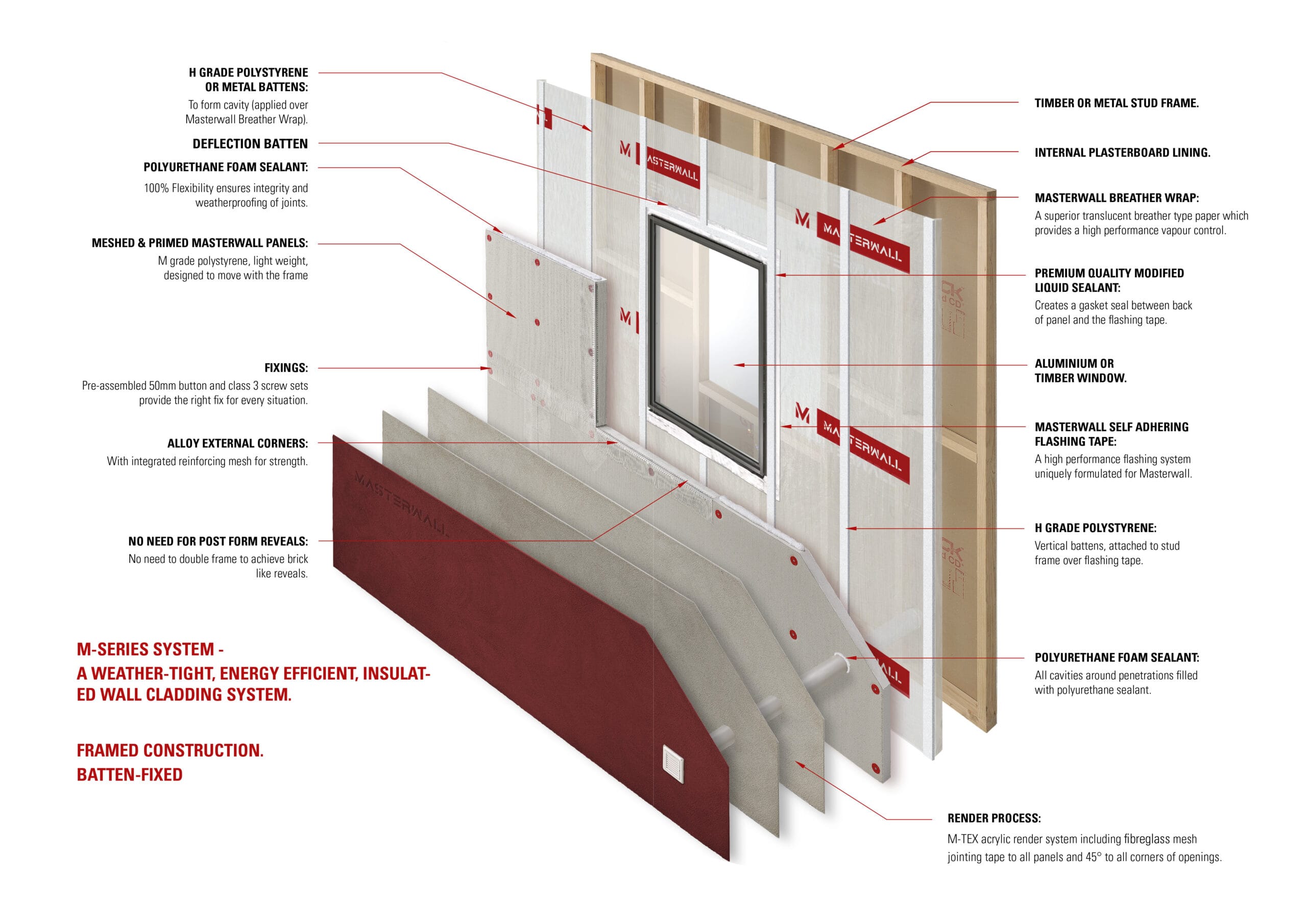 M Series Battenfixed System 20261006V4 1 scaled | PRE-COATED / BAL 29
